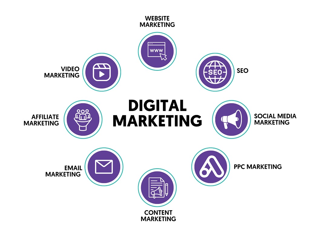 What is the best way to learn digital marketing online?