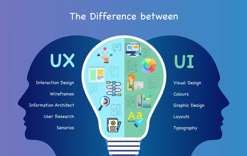Why is UX/UI design essential in application development